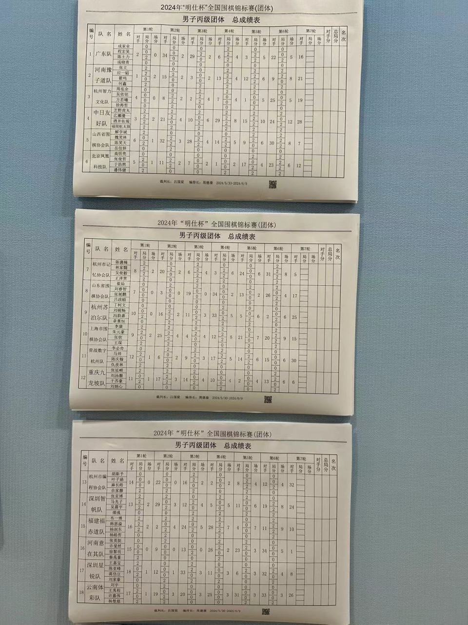 围乙女团领头羊金身告破 围丙中日友好提前一轮升乙