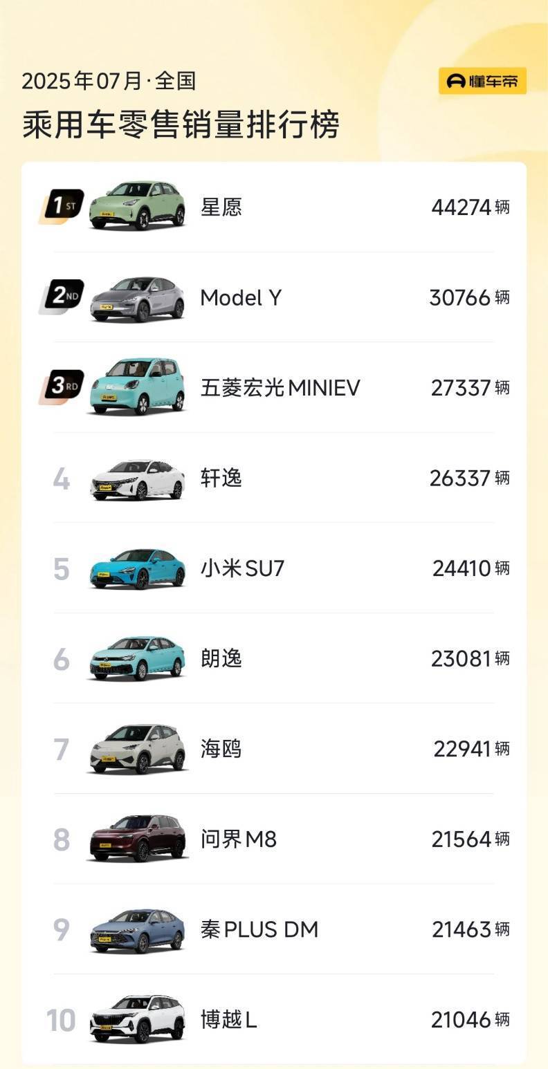 2025年7月国内汽车销量数据公布，新能