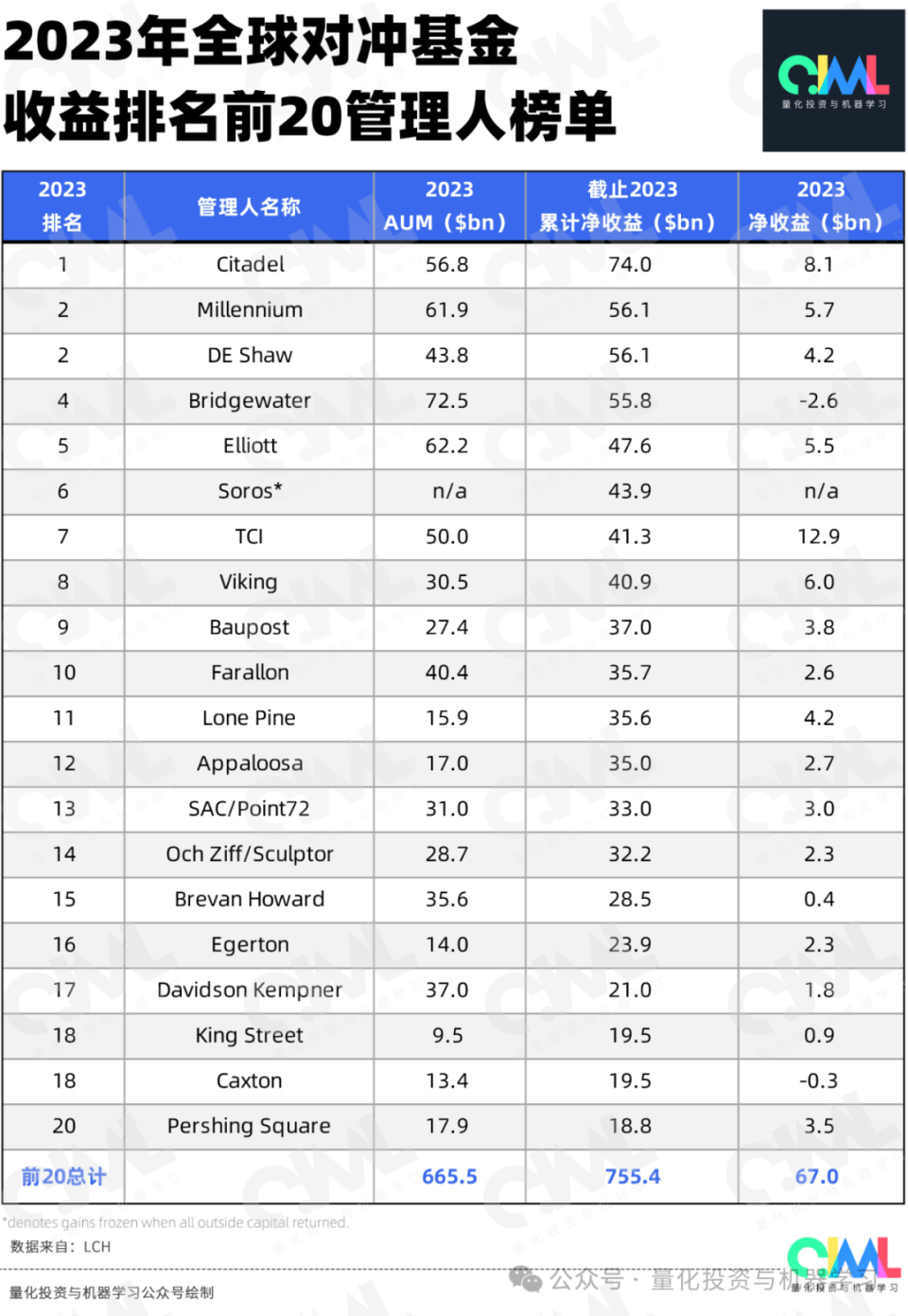 买方量化工作指南！Quant很卷，我该何去何从？-腾讯新闻