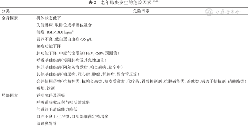 机械通气的指征是什么老年肺炎临床诊断与治疗专家共识（2024年版）_https://www.jmylbn.com_新闻资讯_第2张