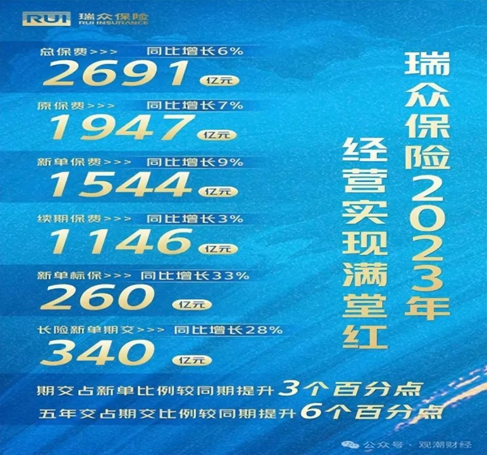 俞德本或将任瑞众新总裁,背靠大树的瑞众保险后续走势如何