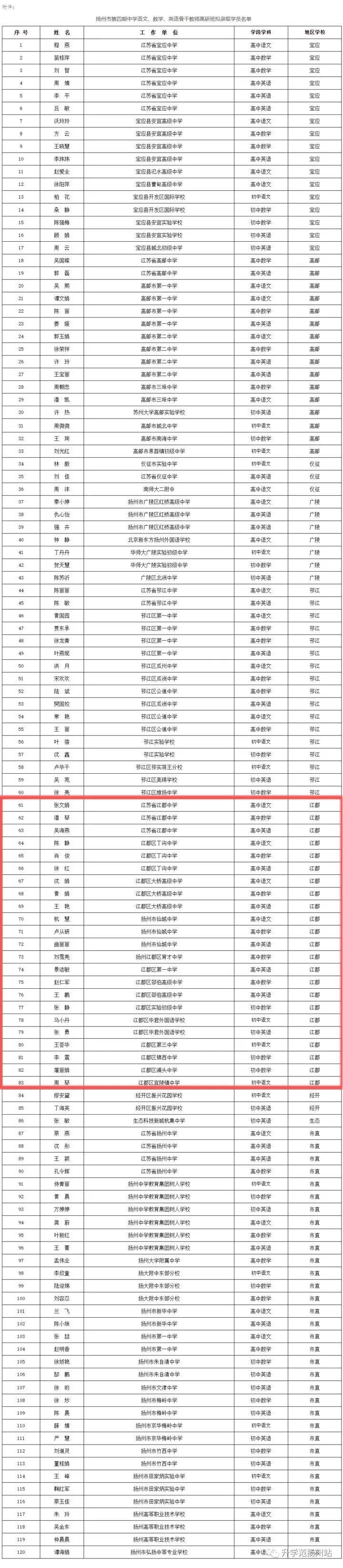 名单公布!江都这些老师入选,快看看有没有你认识的?