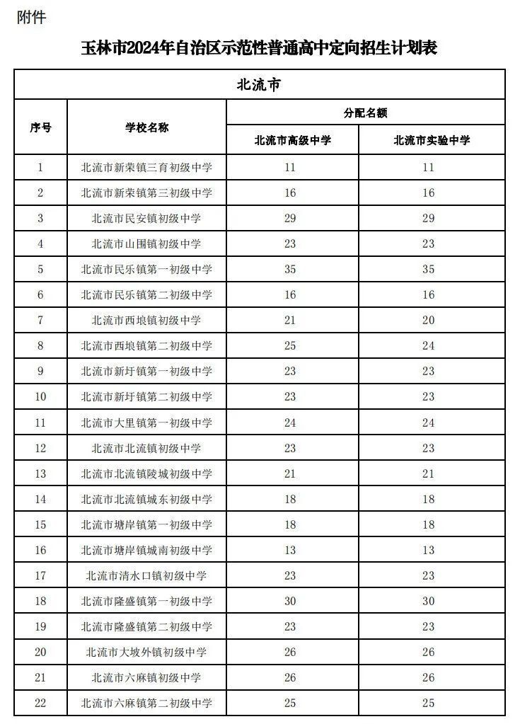 玉林高中清华榜图片