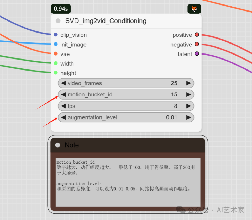 COMFYUI基础教程8：SVD初级动画生成_腾讯新闻