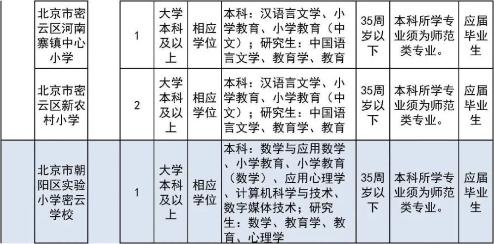 太疯狂了（六级成绩查询身份证号）六级成绩查询身份证号入口陕西 第36张