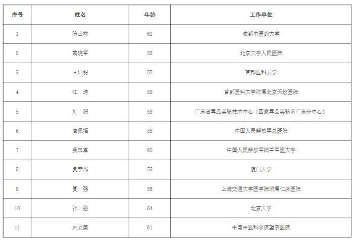 心血管排行_行情_东方财富网