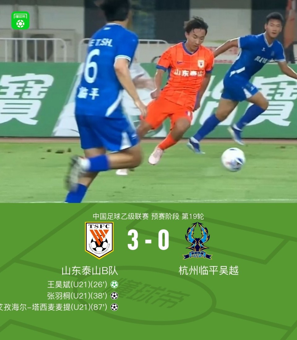 山东泰山B队3-0大胜杭州临平吴越，艾孜海尔-塔西麦麦提、张羽桐破门