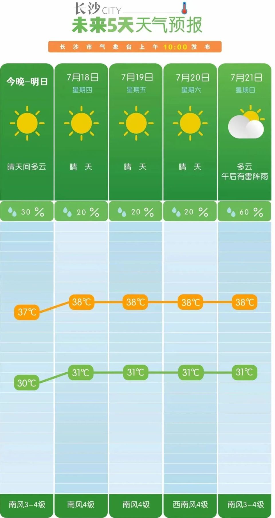 湖南未来3天天气如何?最新预报