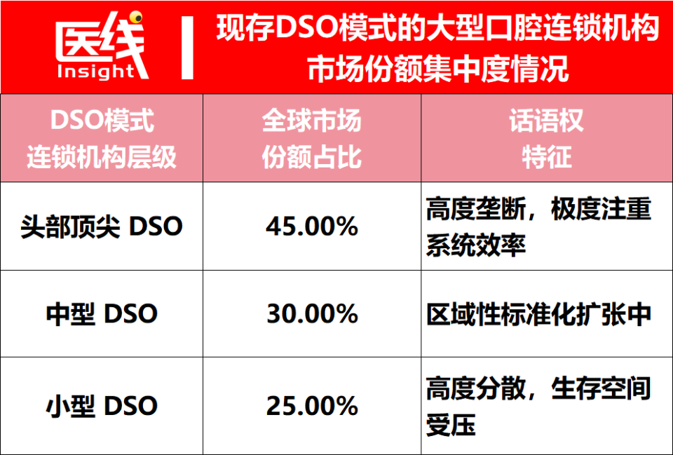 医疗耗材有什么新产品两大巨头财报戳破四大真相：种植牙行业真的变天了_https://www.jmylbn.com_新闻资讯_第6张