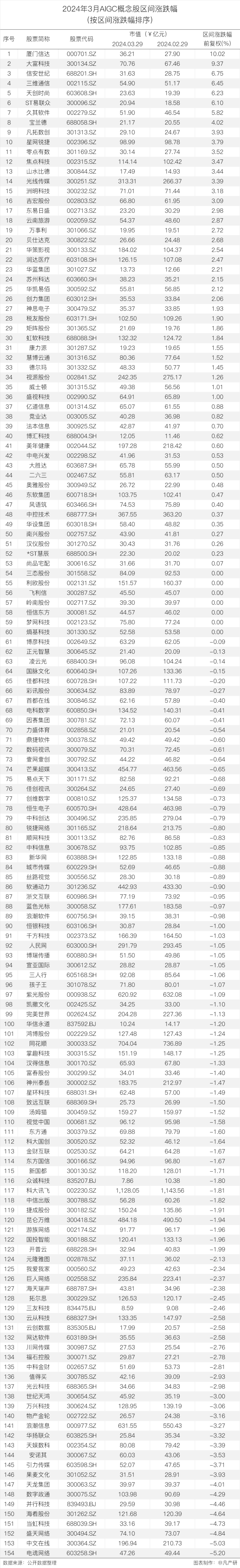 非凡产研：2024年3月全国AIGC行业月报-资本篇 · 原文图片 21