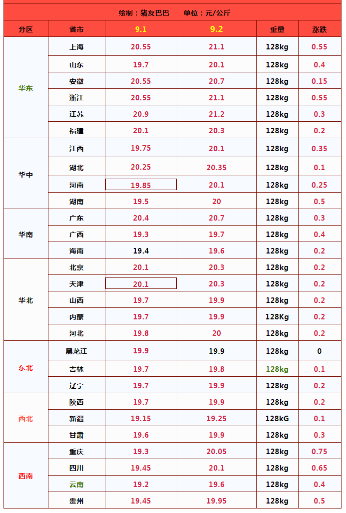 今日95油价图片