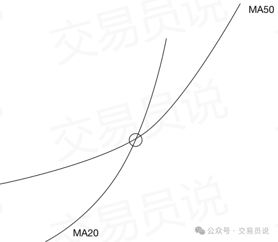 一招鲜，吃遍天！均线秘笈+“葛氏八大法则”带你精准捕捉买卖点-腾讯新闻