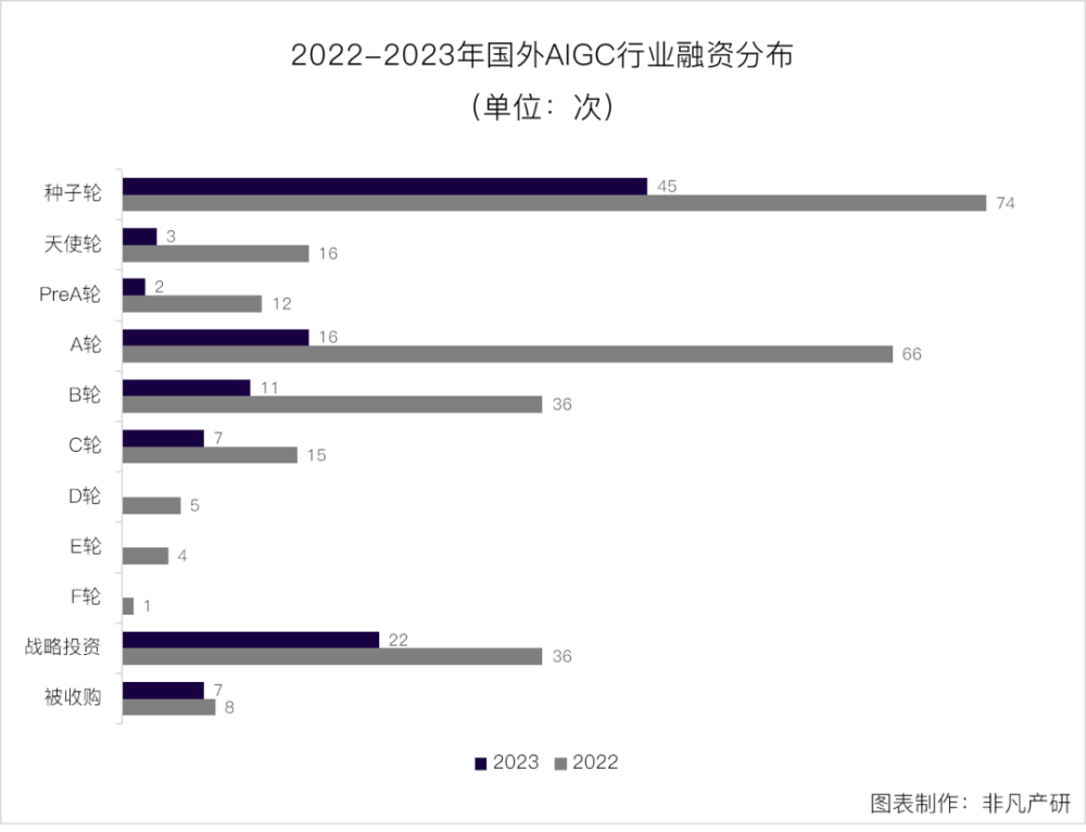 行业报告｜2023年全球AIGC行业年报 · 原文图片 16