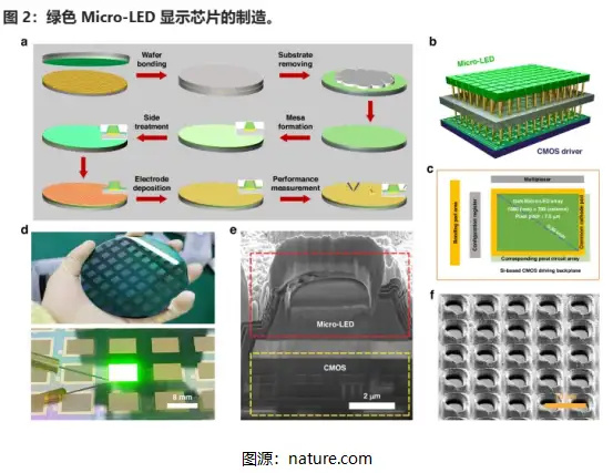 湖南大学研发高亮Micro-LED，具有晶圆级均匀硅基GaN外延层_腾讯新闻