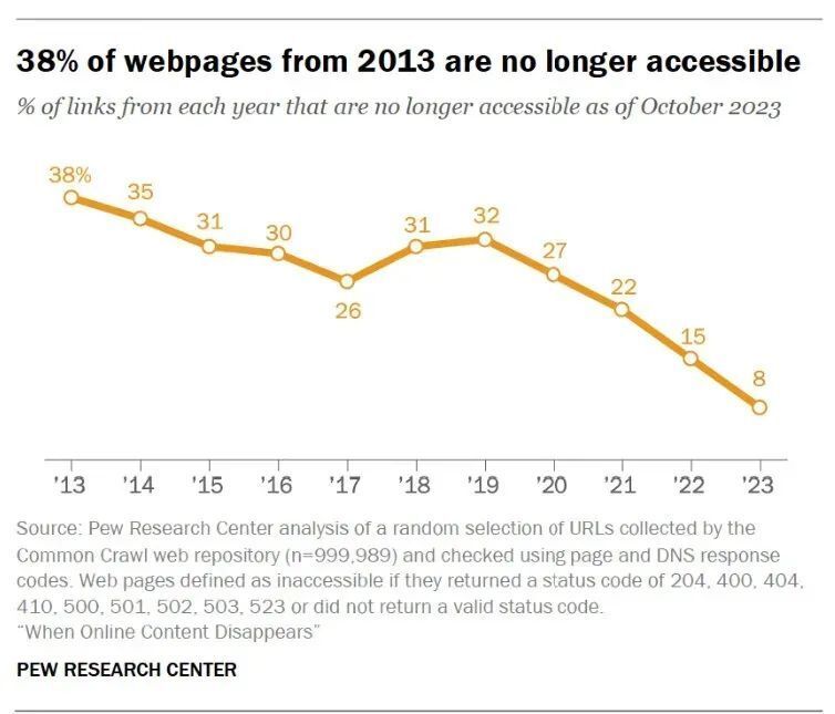 中文互联网正在加速搬运(导演剪辑版)