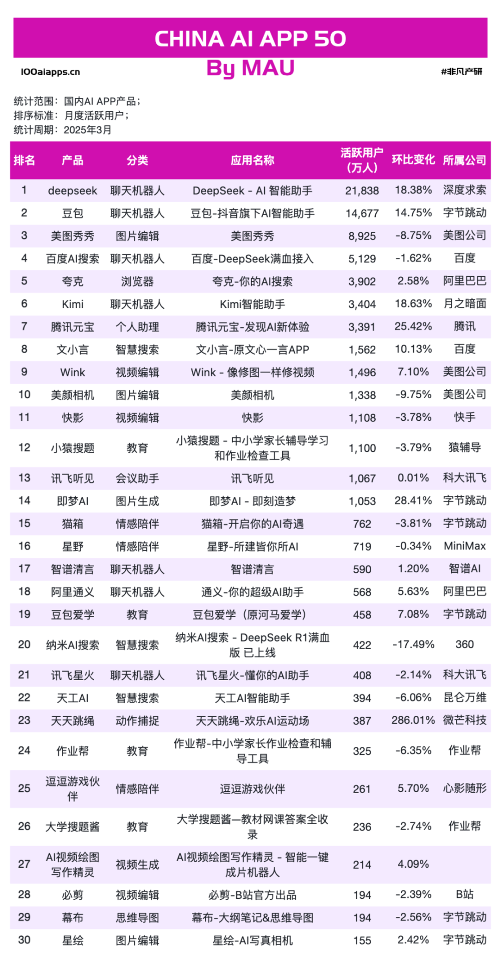 AI应用PMF已成，但战争才刚刚开始​ · 原文图片 19