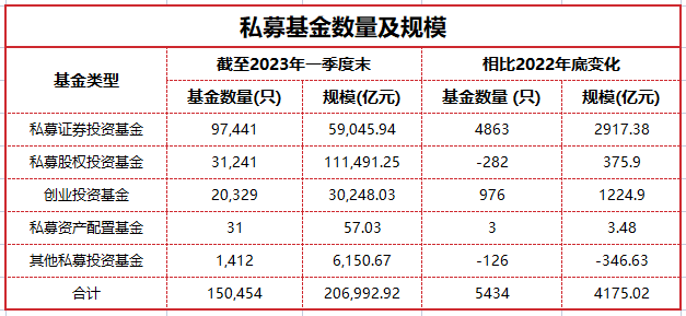 私募基金产品规模（私募基金产品规模分析） 私募基金产物
规模（私募基金产物
规模分析）《私募基金产品规模》 基金动态