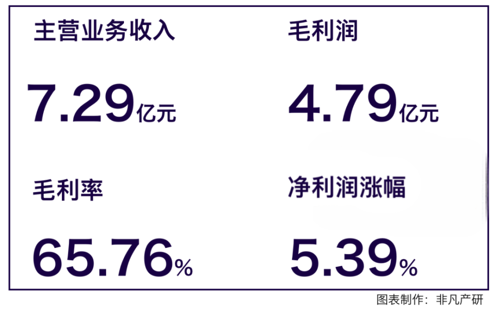 寒武纪：AI芯片第一股，能否支撑千亿市值？ · 原文图片 1