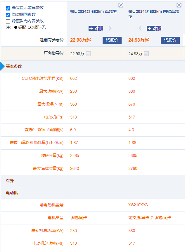 春天出行选车指南比亚迪宋l买哪款最合适