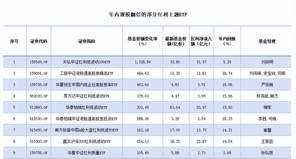 新基金发行连续4个月突破千亿，莫忘当年追捧基金明星的3条教训图3