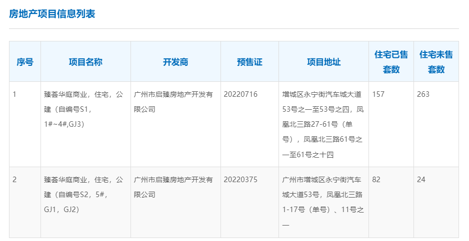 广州城投，为冲动拿地买单_腾讯新闻