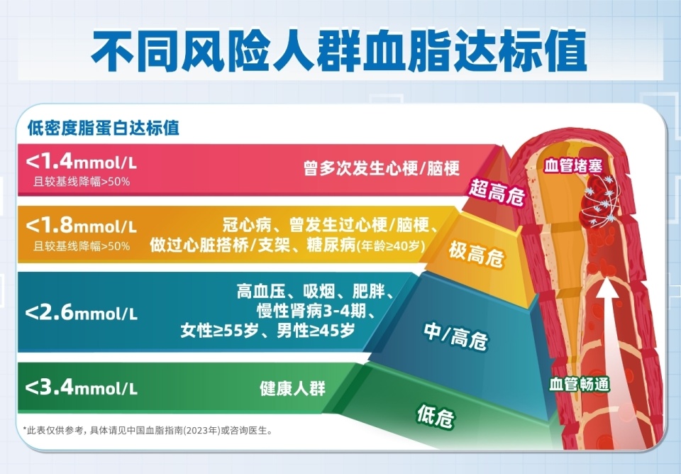 仁济医院心内科主任姜萌：很多人对血脂异常的重视度不够，期待新产品可及性进一步加强_腾讯新闻