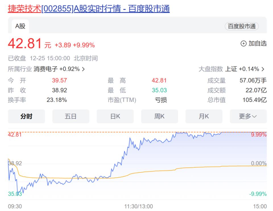 捷荣股票行情