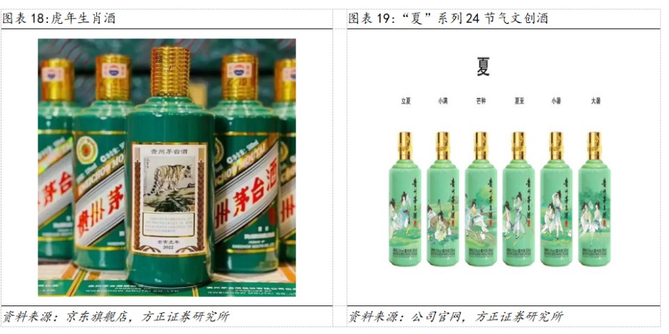 贵州茅台系列酒毛利率变化分析