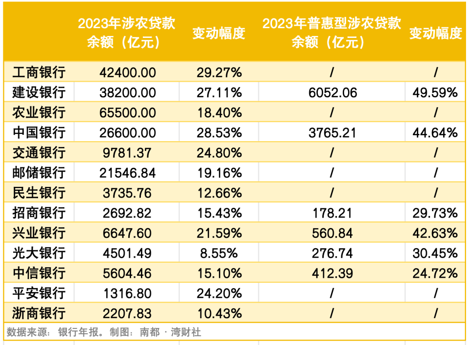普惠金融高速发展,13家银行普惠型小微企业贷款余额涨三成