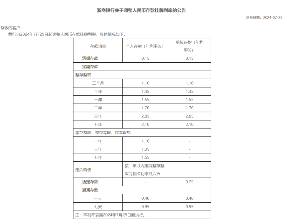 定期存款方面,中信银行,光大银行,浦发银行,兴业银行,华夏银行和广发
