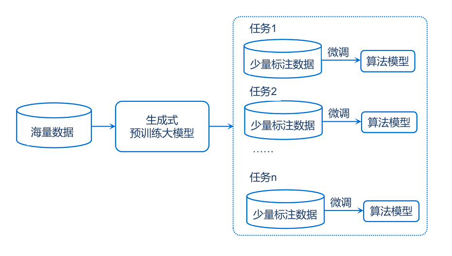 google 开源编程语言_google 图片识别 开源_google 人工智能 开源