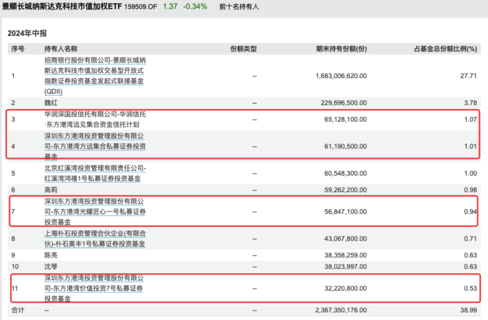 抖音短视频：2024澳门管家婆免费资料正版大全谁在疯狂入手QDII？有地方国资买成纳指100ETF第一大持有人