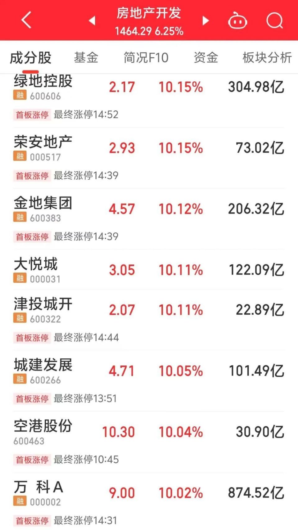 三箭齐发,史诗级救市!楼市开始"梭哈"了?