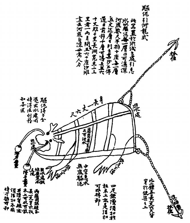 世界水日盘点中国古代发明的水之神器