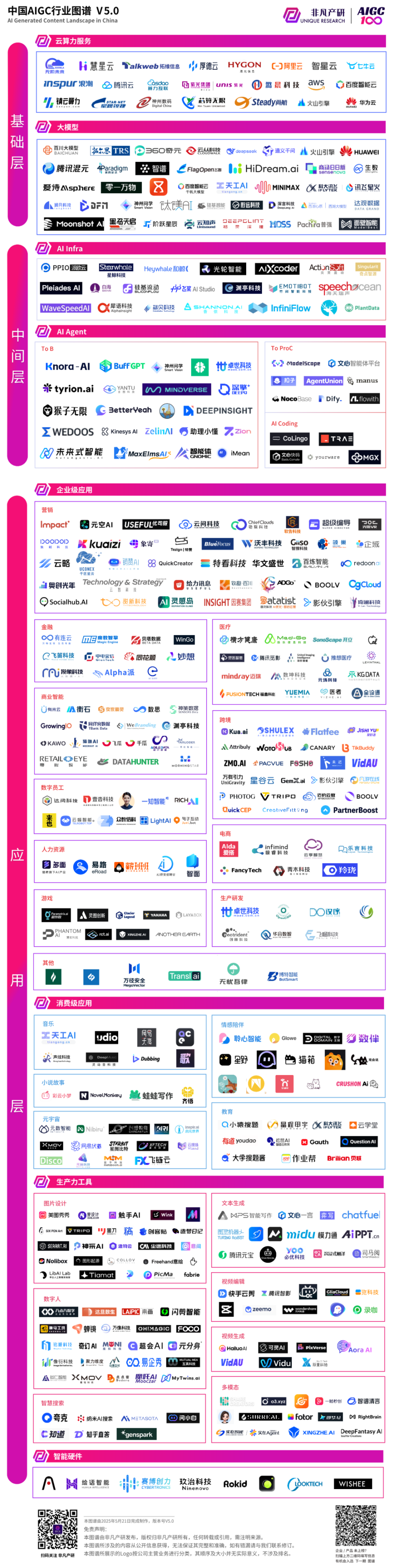 非凡产研｜2025年中国AIGC行业图谱V5.0正式发布 · 原文图片 1