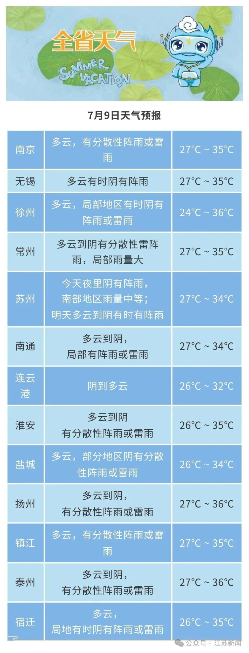 宿迁沭阳天气在线