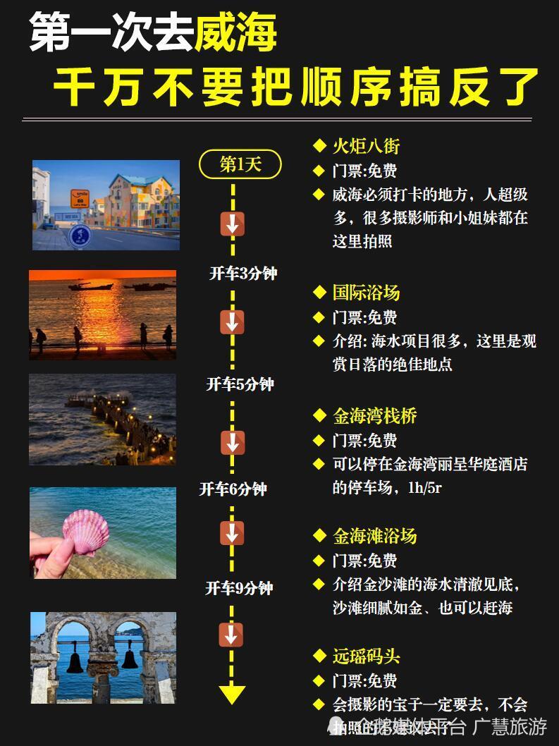 威海景点地图，9-10月旅游线路_腾讯新闻