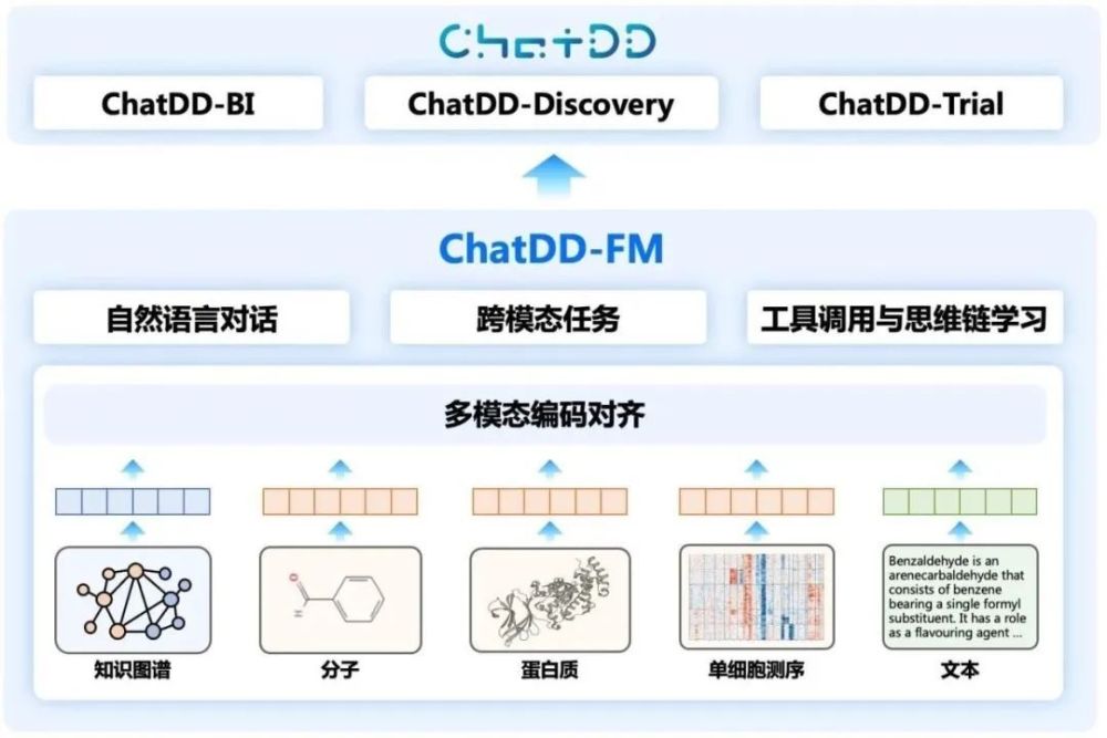 水木分子宣布完成近亿元天使轮融资，卓世科技完成亿元B+轮融资、李飞飞新公司估值超10亿美元｜每周AI世界观 · 原文图片 1