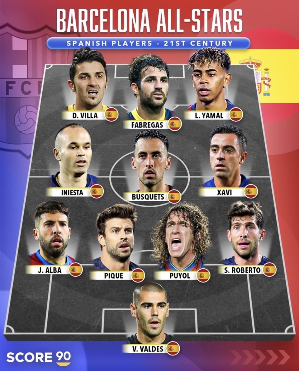 巴萨和皇马的西班牙球员最佳阵容对比！皇马会被巴萨狂虐？-腾讯新闻