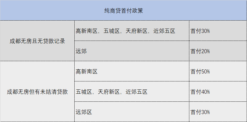 “认贷不认房”变“认房不认贷”，大利空还是利好？_腾讯新闻