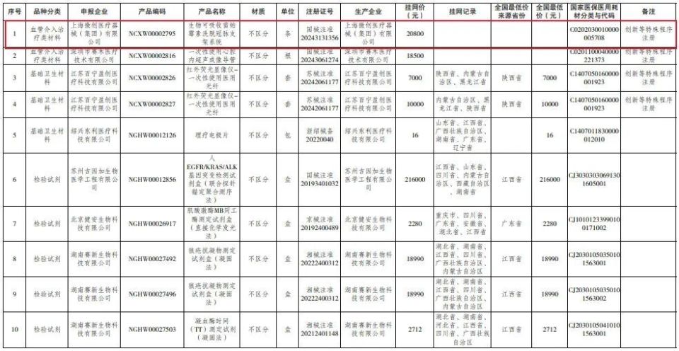 火鹰支架多少钱定价20800元，微创医疗最新一代生物可吸收心脏支架价格曝光_https://www.jmylbn.com_品牌排行榜_第2张