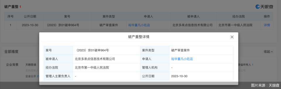 15000元引发“破产”危机，哗啦啦“历史遗留问题”何解？_腾讯新闻