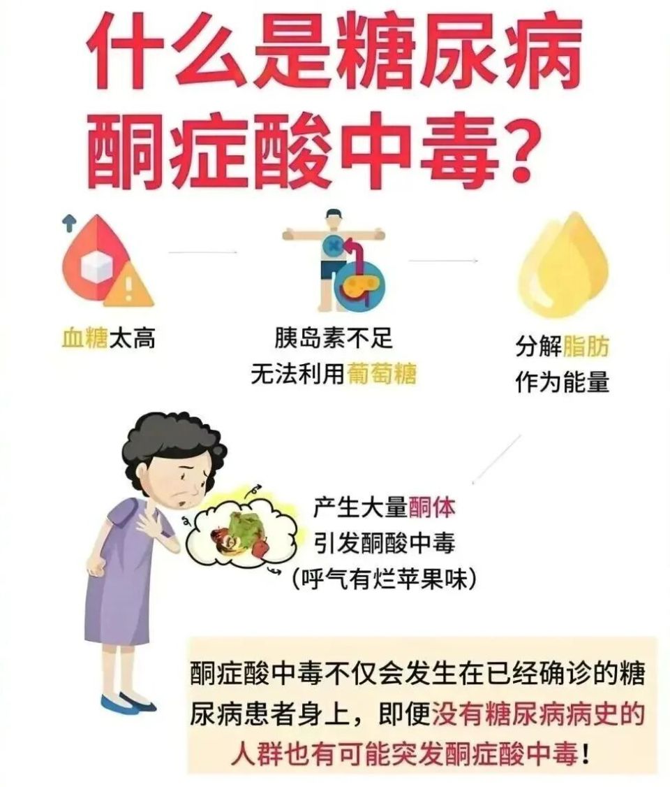 26岁女子加班时突然想吐，一查“酸中毒”，直接进了ICU！医生提醒-腾讯新闻