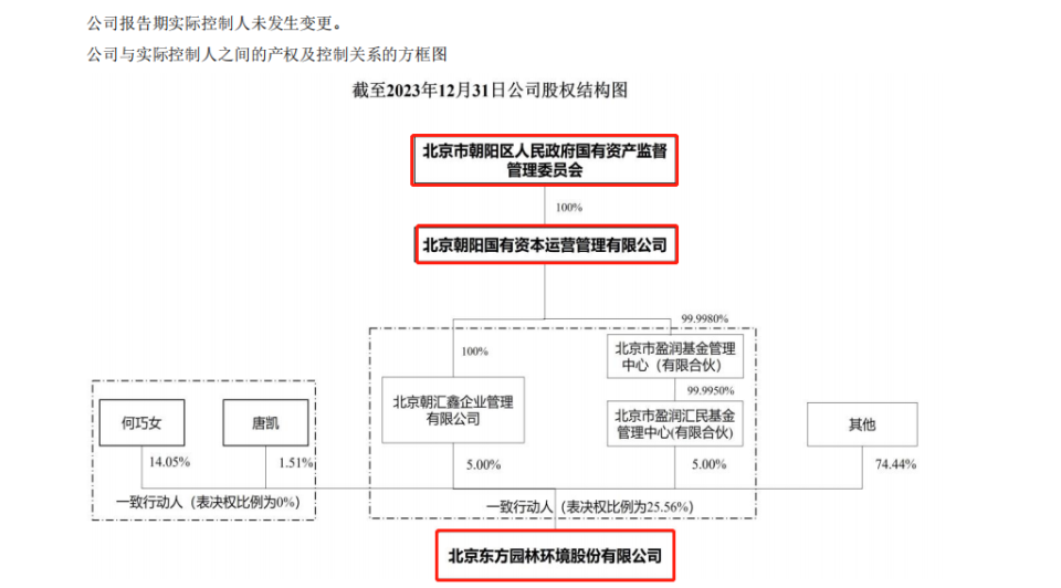 保壳进行时东方园林启动预重整,此前遭行政处罚面临投资者索赔