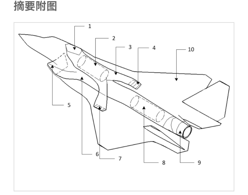 成飞新专利，双发串联战机曝光，中国垂直起降战斗机有苗头了？挪用公款的会计2023已更新(知乎/头条)挪用公款的会计