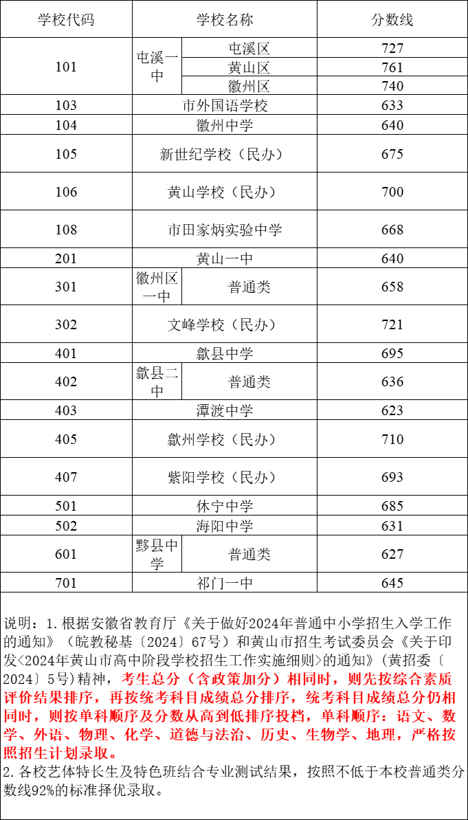 歙县一中图片