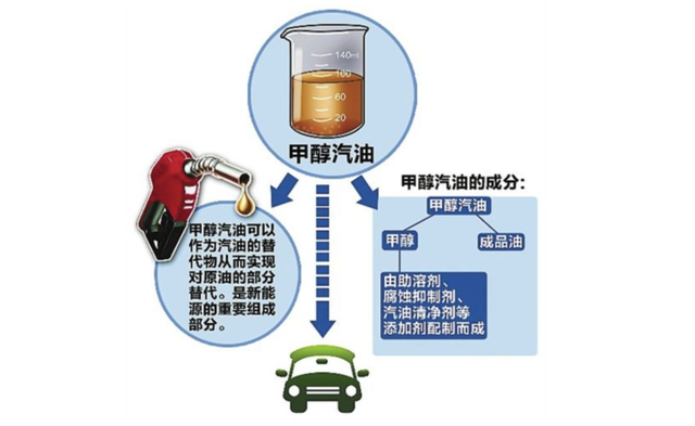 又放大招了，吉利冲击甲醇汽车赛道，能不能把价格打下来？