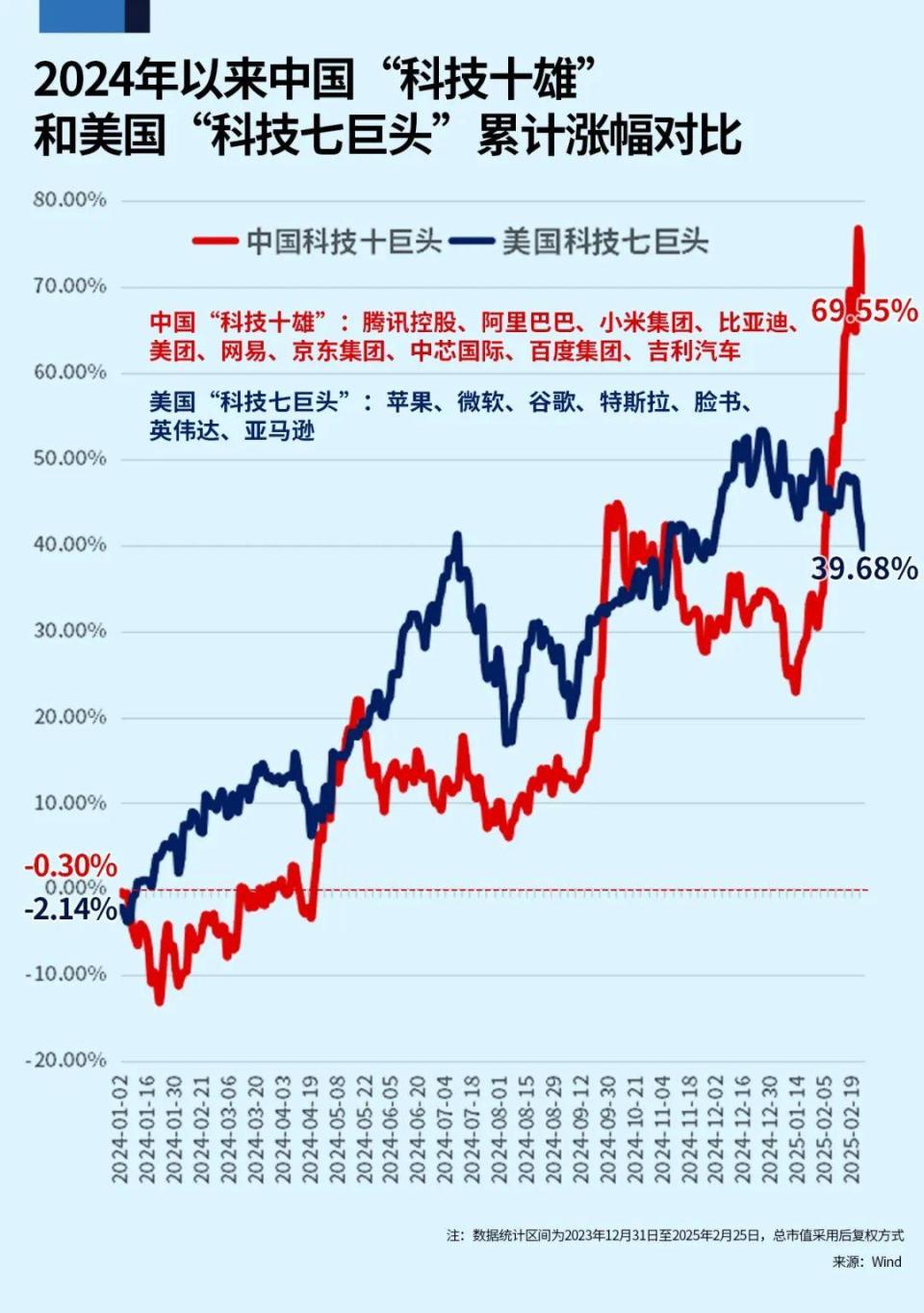 史诗级涌入！巨额资金抢筹-腾讯新闻