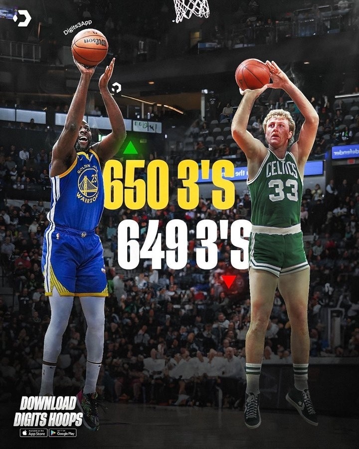 这是真的追梦生涯三分命中数已经超越名宿拉里伯德