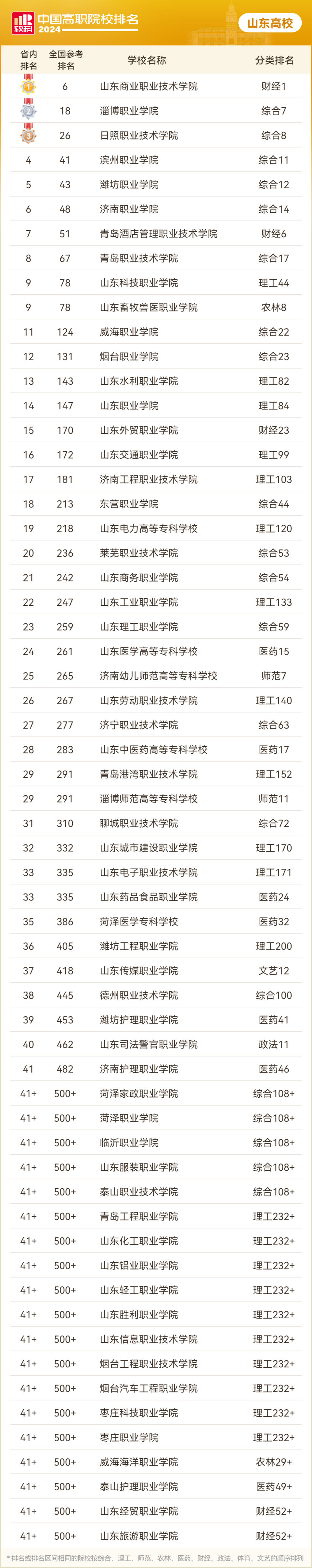 财经类大学排名2021软科排名(软科2021中国财经类大学排行榜)